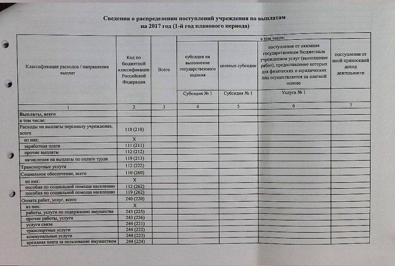 План финансово-хозяйственной деятельности на 2016 год