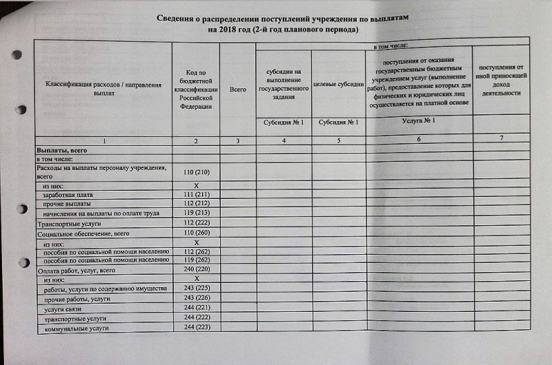 План финансово-хозяйственной деятельности на 2016 год