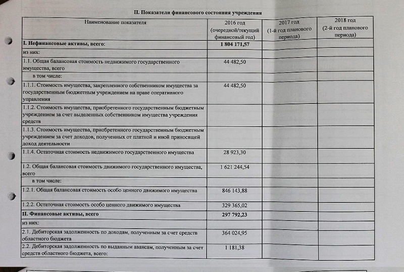 План финансово-хозяйственной деятельности на 2016 год