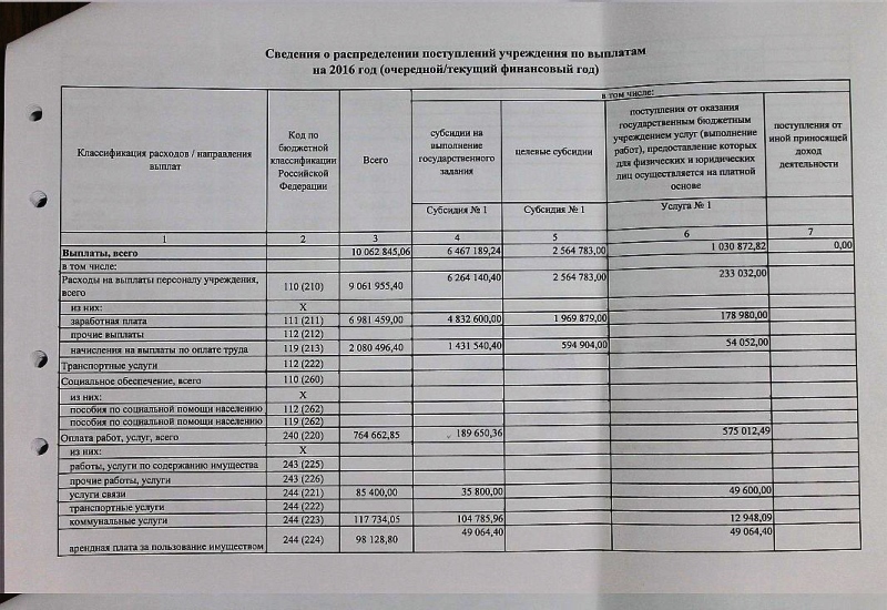 План финансово-хозяйственной деятельности на 2016 год