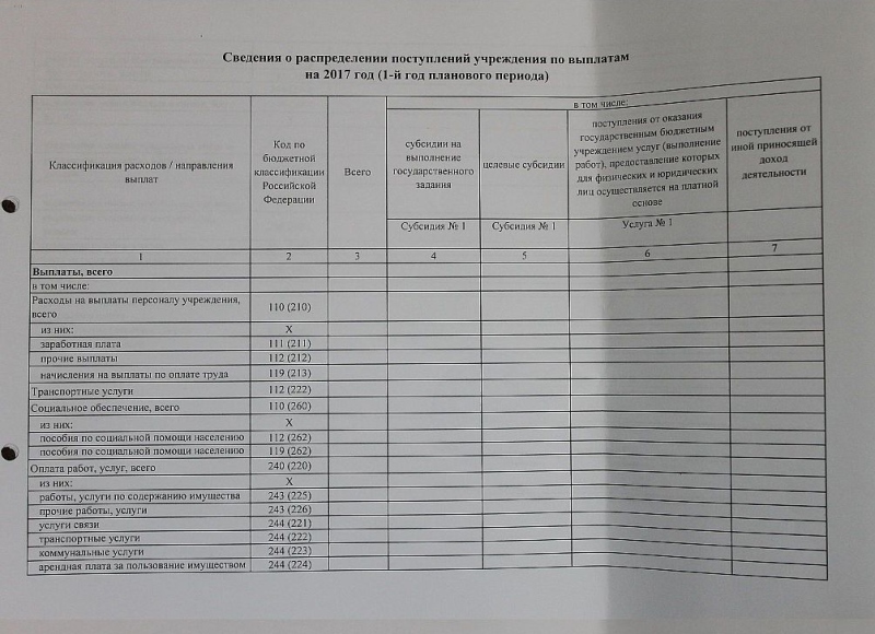 План финансово-хозяйственной деятельности на 2016 год