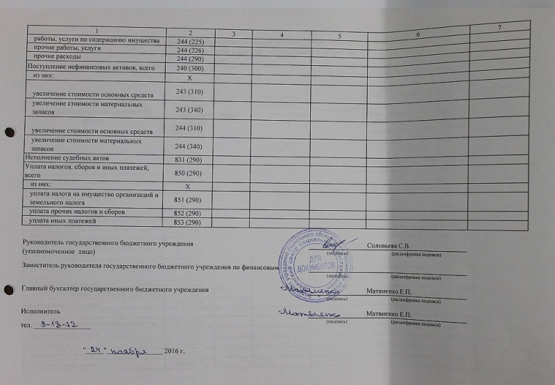 План финансово-хозяйственной деятельности на 2016 год