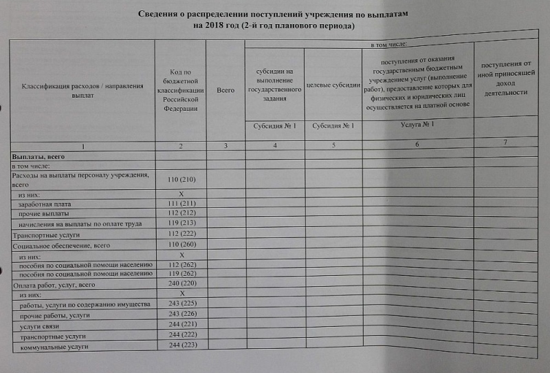 План финансово-хозяйственной деятельности на 2016 год