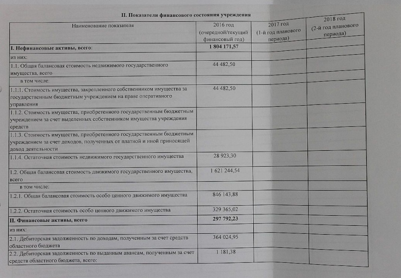 План финансово-хозяйственной деятельности на 2016 год