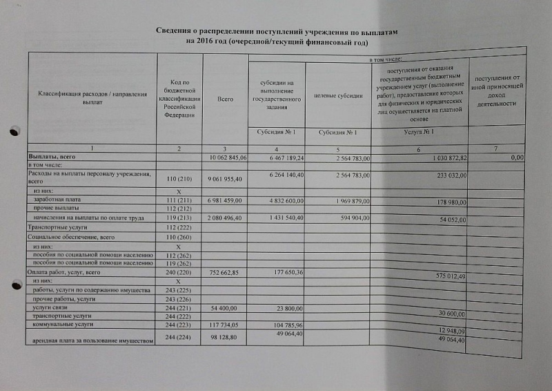 План финансово-хозяйственной деятельности на 2016 год