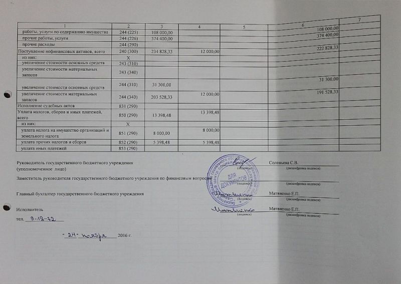 План финансово-хозяйственной деятельности на 2016 год