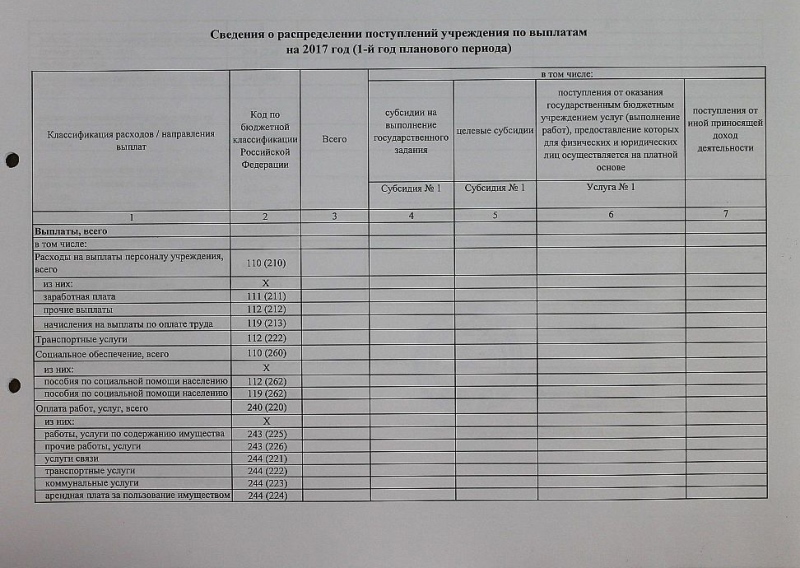 План финансово-хозяйственной деятельности на 2016 год