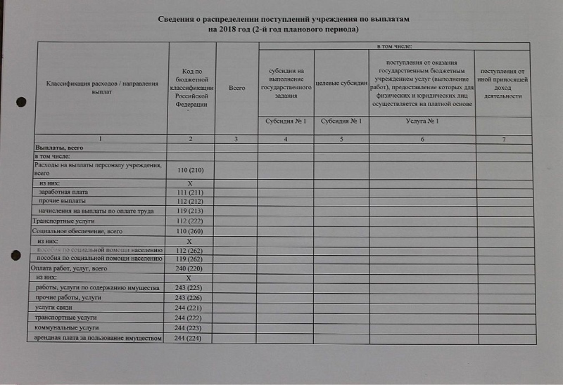 План финансово-хозяйственной деятельности на 2016 год