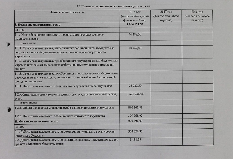 План финансово-хозяйственной деятельности на 2016 год