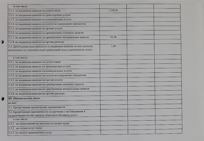 План финансово-хозяйственной деятельности на 2016 год