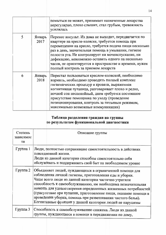 Распоряжение Департамента социальной защиты населения Ивановской области от 27.03.2019 №99  «Об организации мероприятий по созданию системы долговременного ухода за гражданами пожилого возраста и инвалидами»