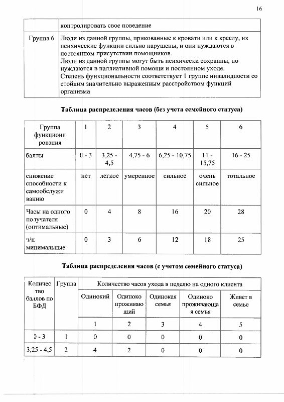 Распоряжение Департамента социальной защиты населения Ивановской области от 27.03.2019 №99  «Об организации мероприятий по созданию системы долговременного ухода за гражданами пожилого возраста и инвалидами»