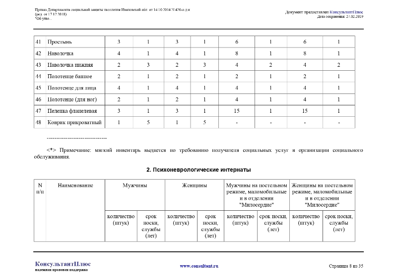 Приказ Департамента социальной защиты населения Ивановской области от 14.10.2014 №420-о.д.н.«Об утверждении норм и нормативов в сфере социального обслуживания граждан в Ивановской области»