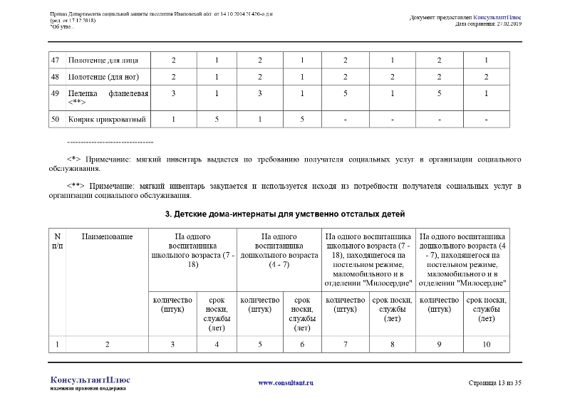 Приказ Департамента социальной защиты населения Ивановской области от 14.10.2014 №420-о.д.н.«Об утверждении норм и нормативов в сфере социального обслуживания граждан в Ивановской области»