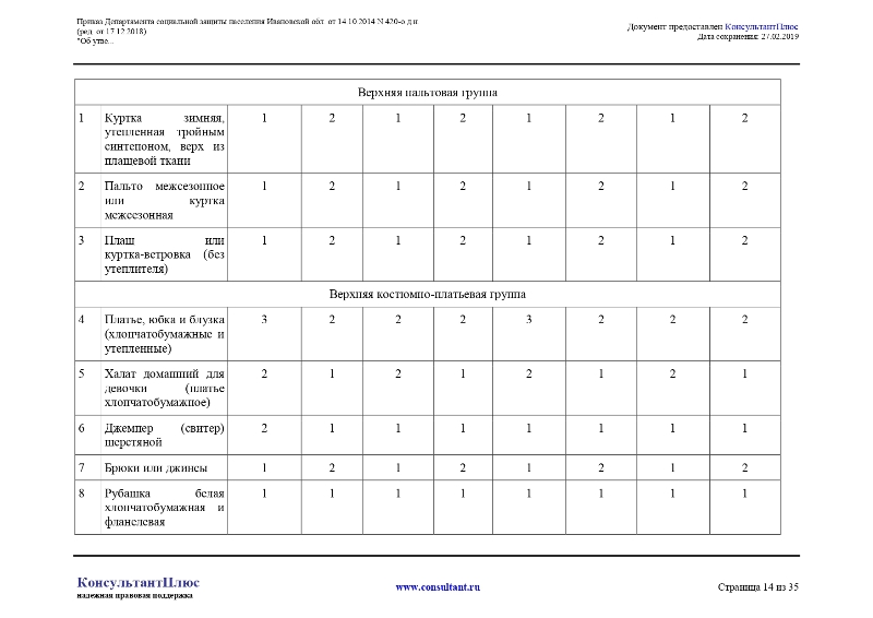 Приказ Департамента социальной защиты населения Ивановской области от 14.10.2014 №420-о.д.н.«Об утверждении норм и нормативов в сфере социального обслуживания граждан в Ивановской области»
