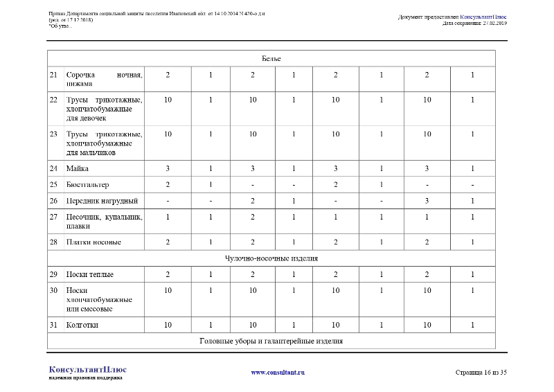 Приказ Департамента социальной защиты населения Ивановской области от 14.10.2014 №420-о.д.н.«Об утверждении норм и нормативов в сфере социального обслуживания граждан в Ивановской области»