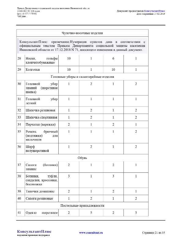 Приказ Департамента социальной защиты населения Ивановской области от 14.10.2014 №420-о.д.н.«Об утверждении норм и нормативов в сфере социального обслуживания граждан в Ивановской области»