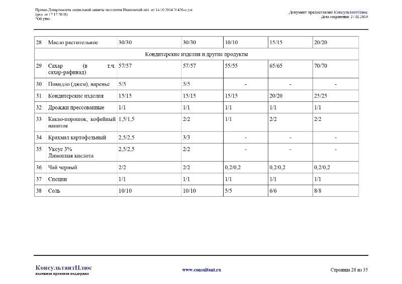 Приказ Департамента социальной защиты населения Ивановской области от 14.10.2014 №420-о.д.н.«Об утверждении норм и нормативов в сфере социального обслуживания граждан в Ивановской области»