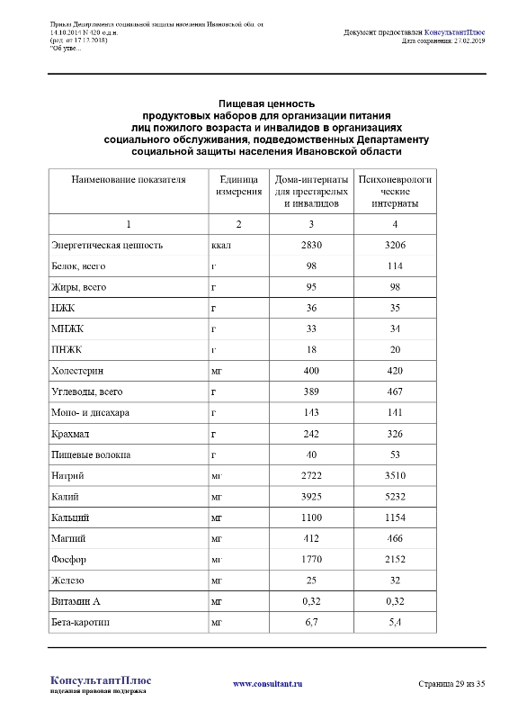 Приказ Департамента социальной защиты населения Ивановской области от 14.10.2014 №420-о.д.н.«Об утверждении норм и нормативов в сфере социального обслуживания граждан в Ивановской области»