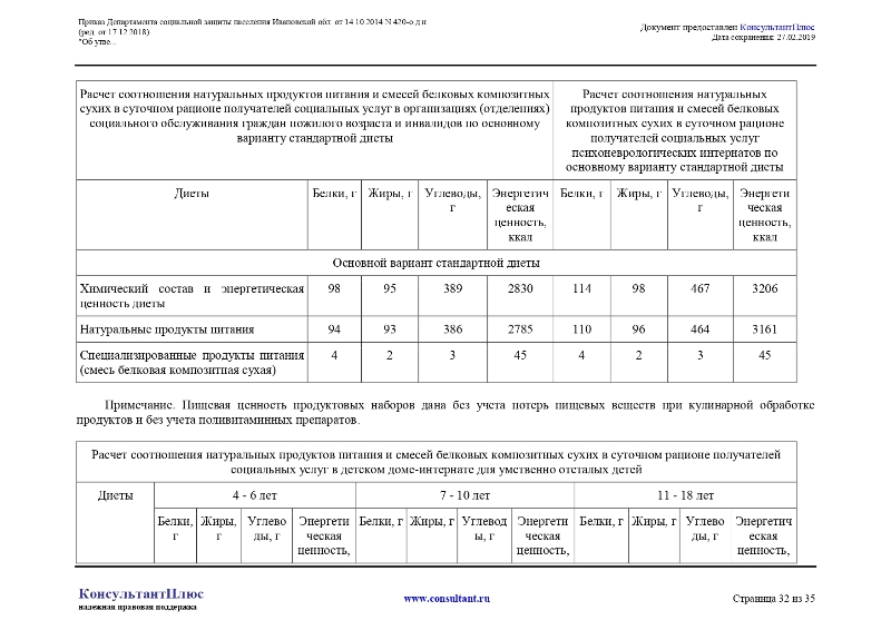 Приказ Департамента социальной защиты населения Ивановской области от 14.10.2014 №420-о.д.н.«Об утверждении норм и нормативов в сфере социального обслуживания граждан в Ивановской области»